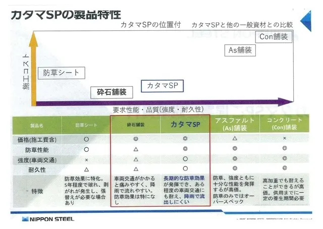 仮舗装材カマタSP(沖縄施工店）